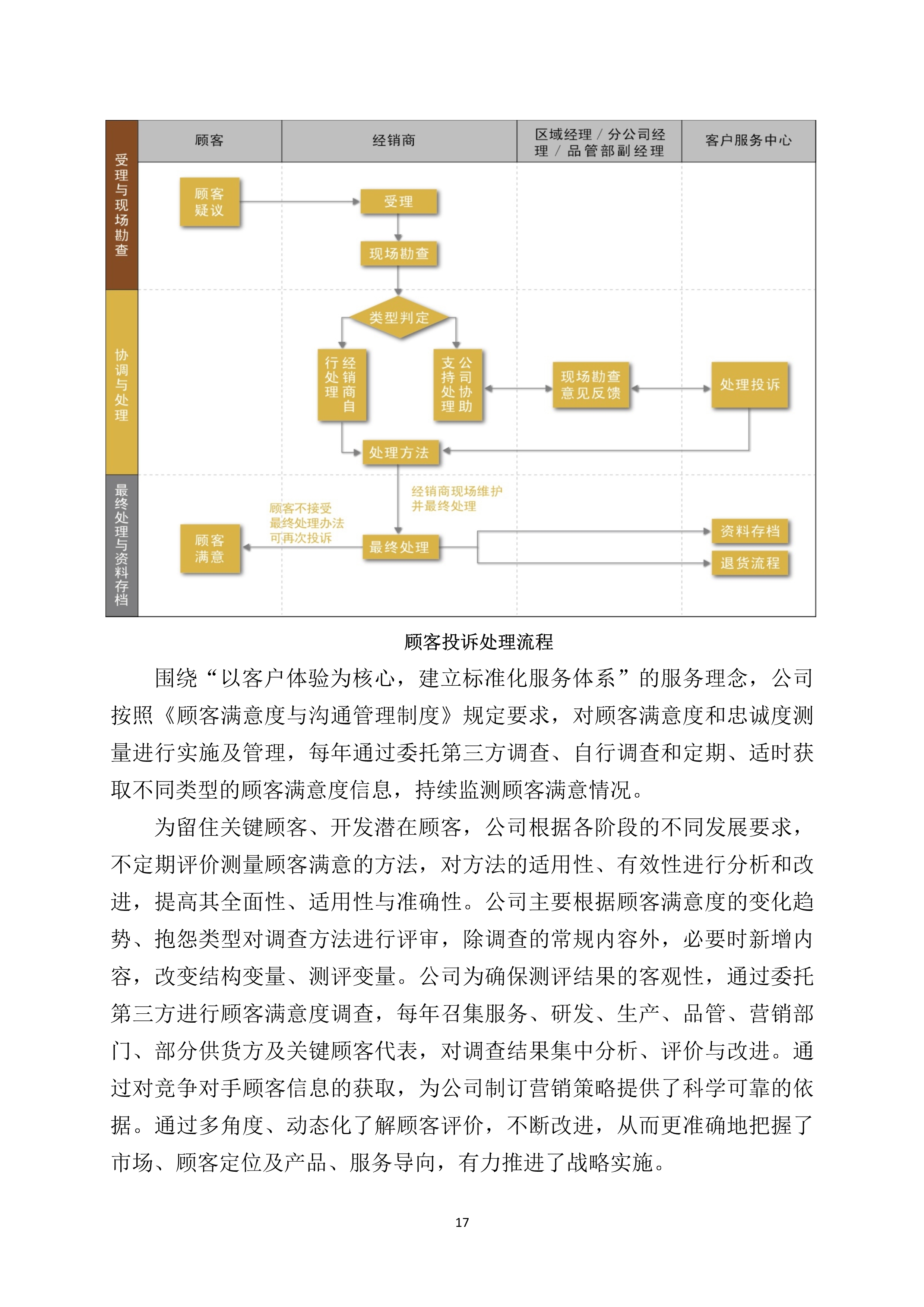 世友企業(yè)質量誠信報告2019年度_17.jpg