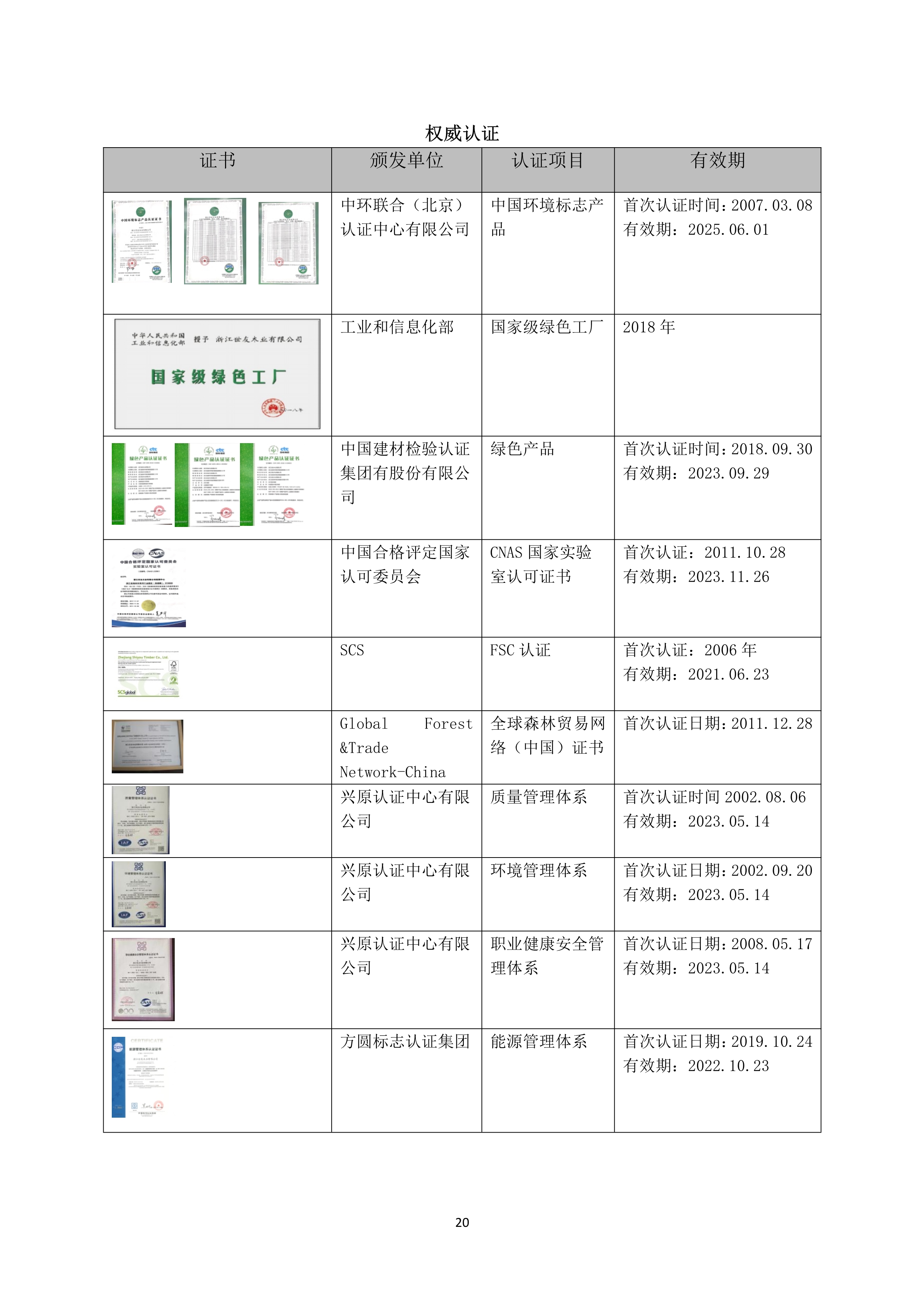 世友企業(yè)質量誠信報告2019年度_20.jpg