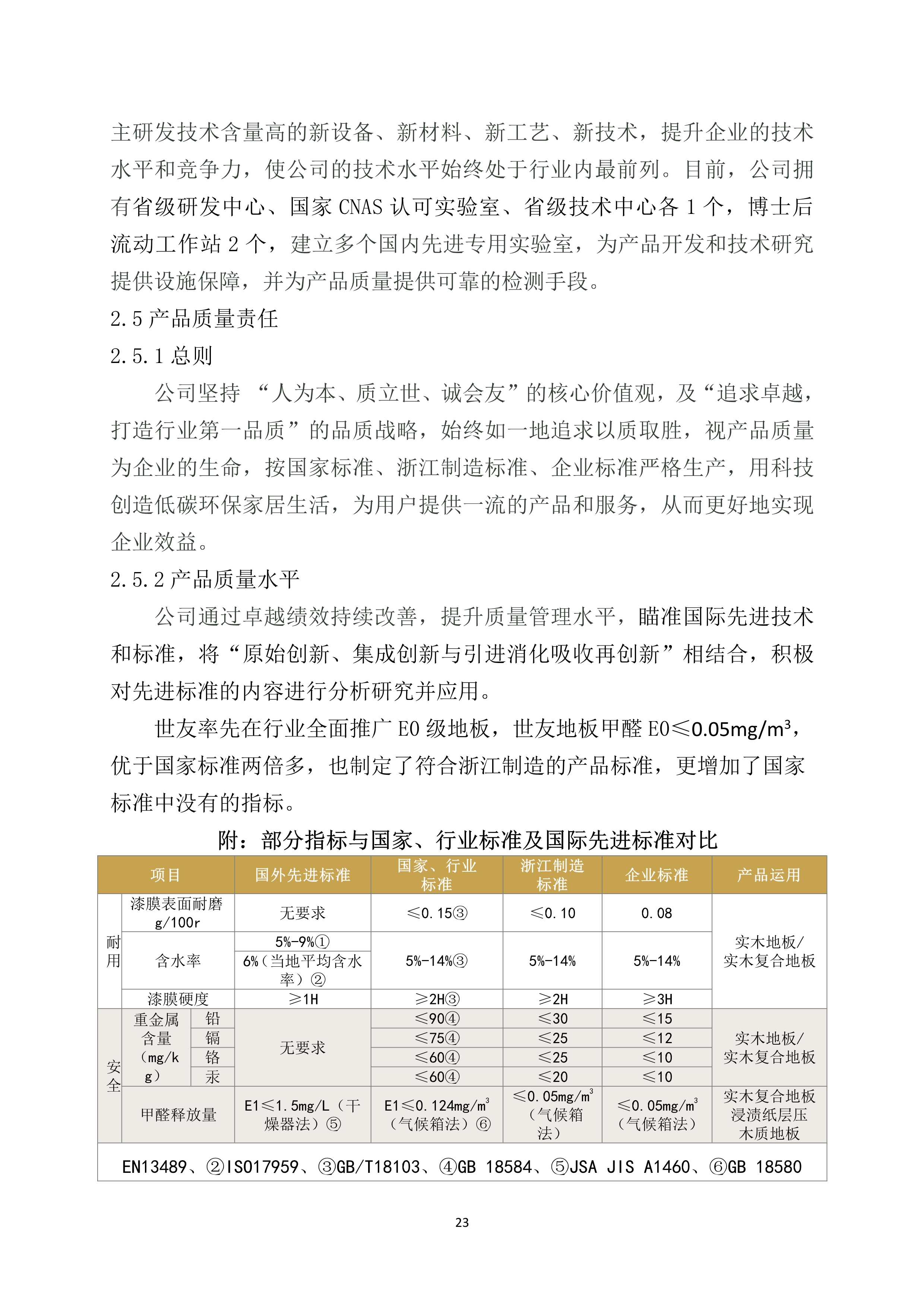 世友企業(yè)質量誠信報告2019年度_23.jpg