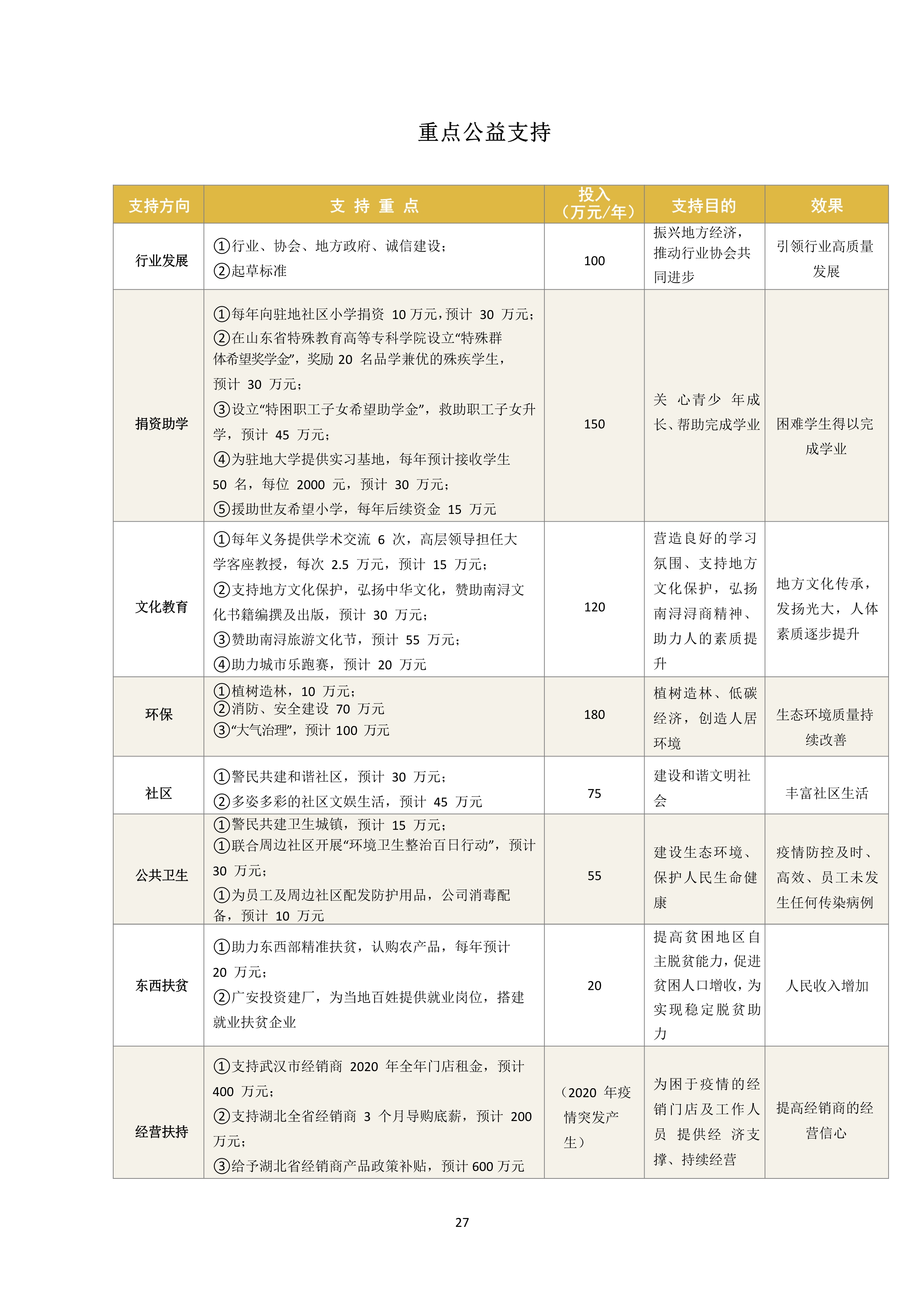 世友企業(yè)質量誠信報告2019年度_27.jpg