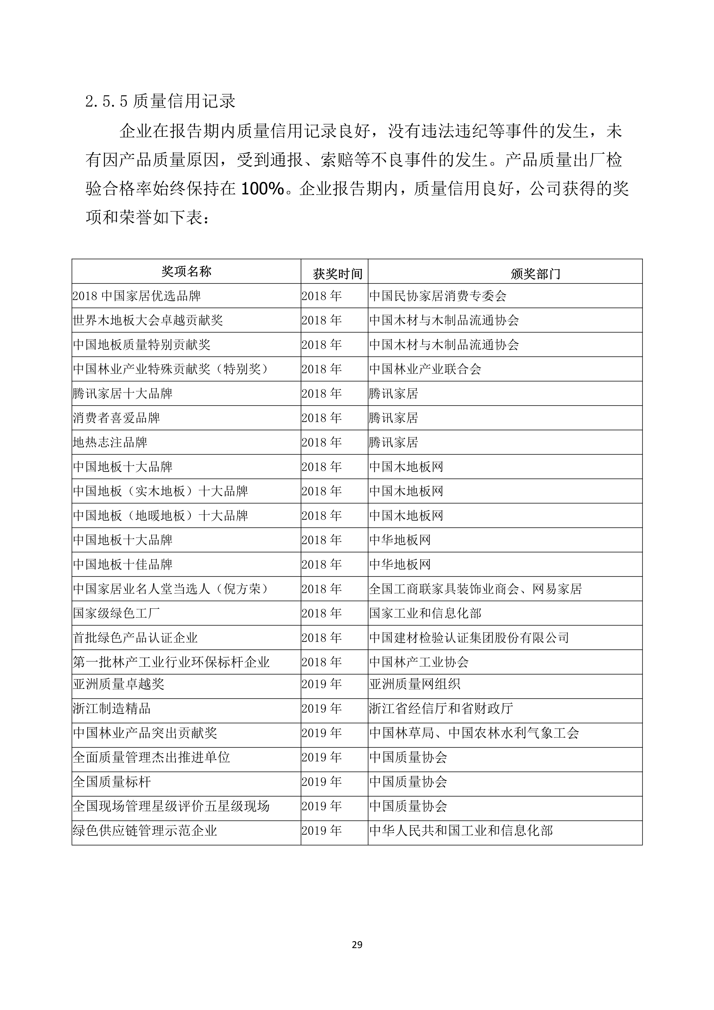 世友企業(yè)質量誠信報告2019年度_29.jpg